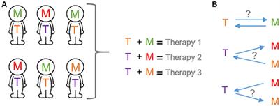 Metabolism and Transcription in Cancer: Merging Two Classic Tales